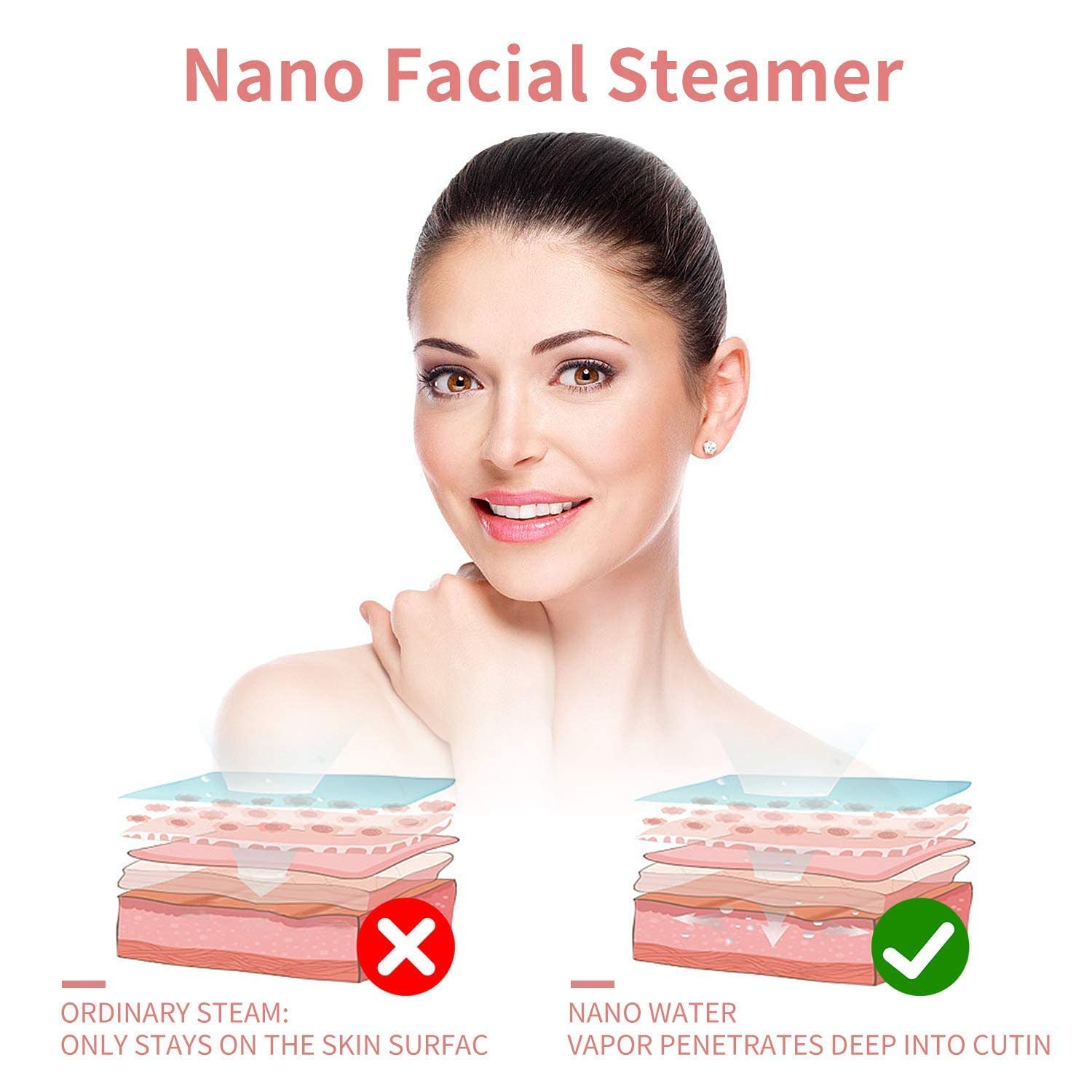 Nano Ionic Facial Steamer – Deep Pore Moisturizing Spa Humidifier with Blackhead Kit