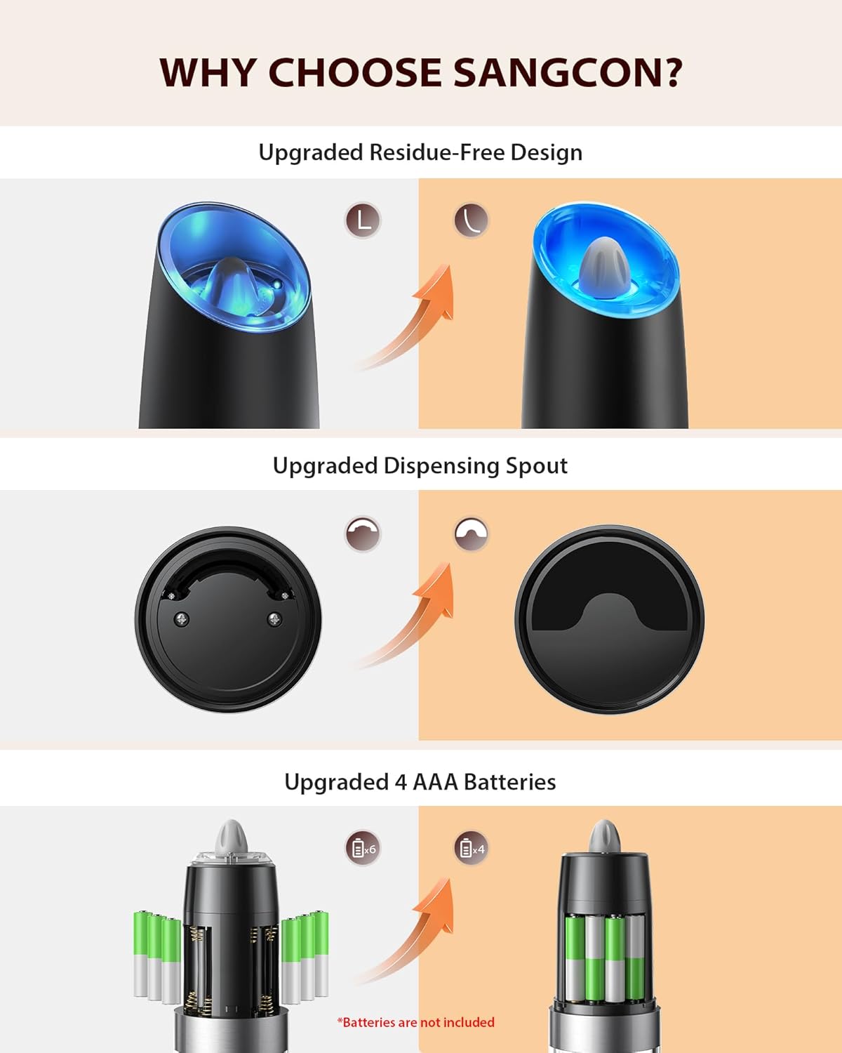 Electric Salt & Pepper Grinder Set – Gravity Automatic Mill with LED Light