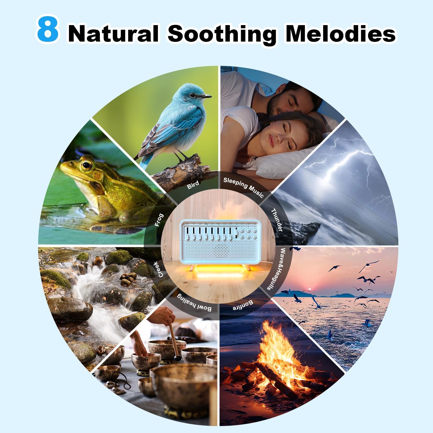 White Noise Night Light Humidifier – 3-in-1 Sleep Sound Machine, Cool Mist Diffuser & Ambient Lamp (USB Powered)