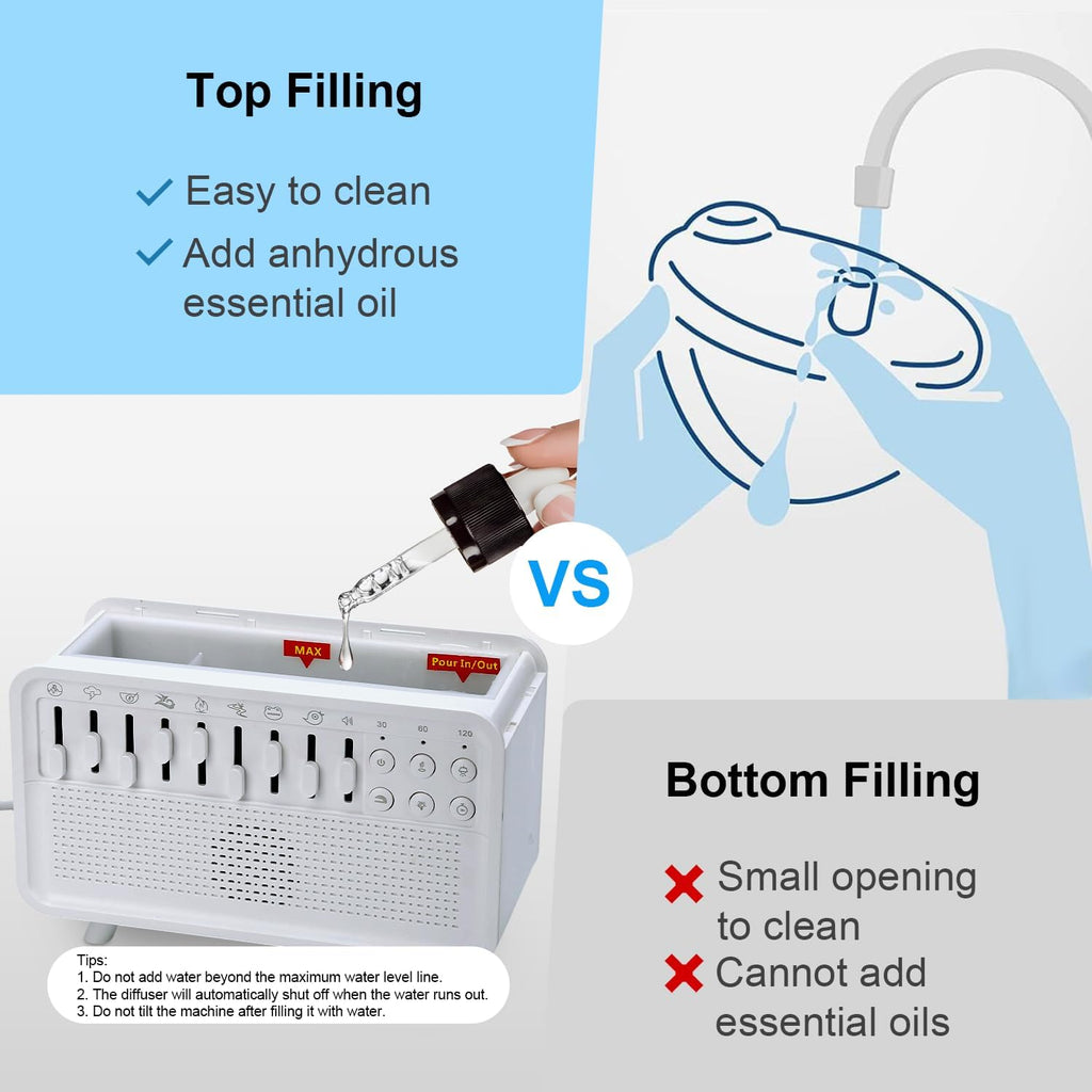 White Noise Night Light Humidifier – 3-in-1 Sleep Sound Machine, Cool Mist Diffuser & Ambient Lamp (USB Powered)